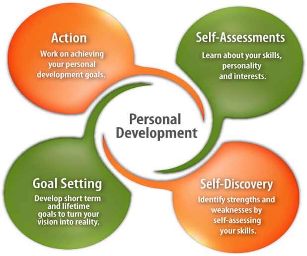 Areas of Competency Development